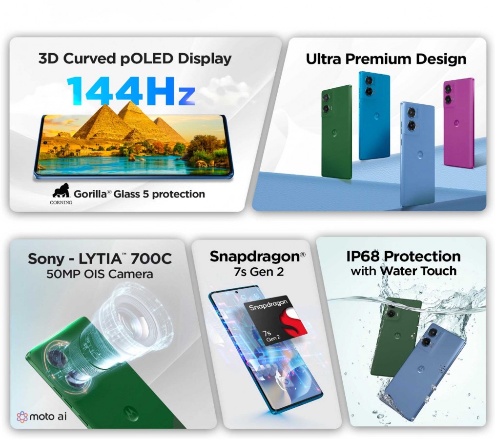 Moto G96 specifikacije