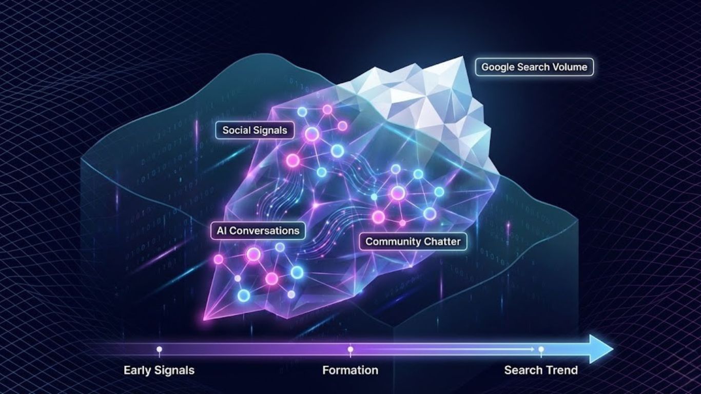 Grafikon rasta trenda na Exploding Topics alatu sa prikazom analitike pretrage