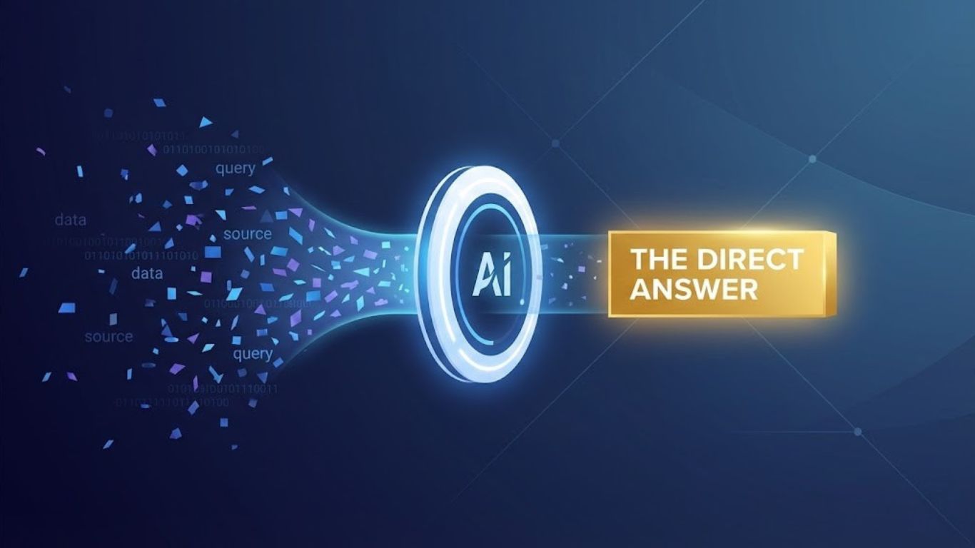 Grafički prikaz načina na koji AI pretraga izvlači delove teksta sa različitih veb-sajtova umesto učitavanja celih stranica